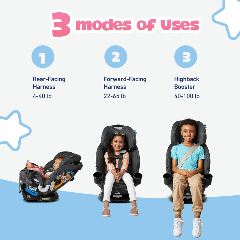 Taras 360° Rotating Universal Baby Safety Car Seat