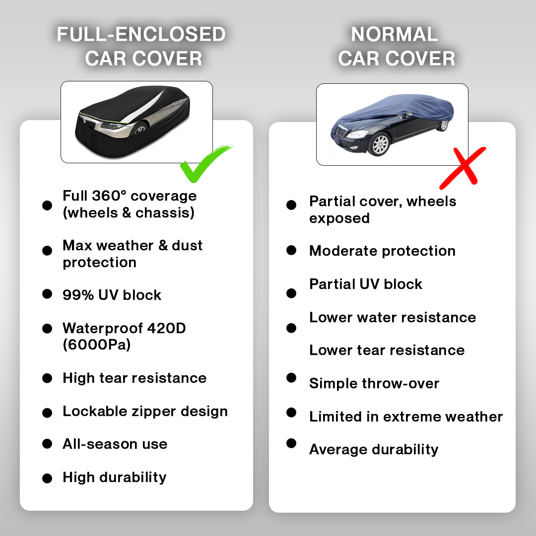Full Enclosed Car Cover | Waterproof 420D, All-Weather Cover